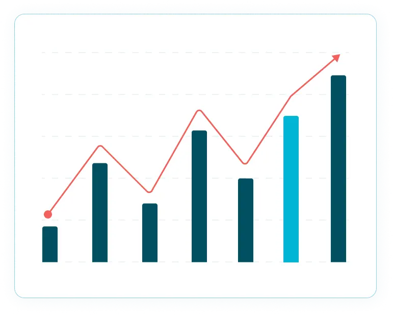 Graph showing growth