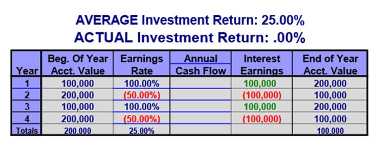 investment return chart