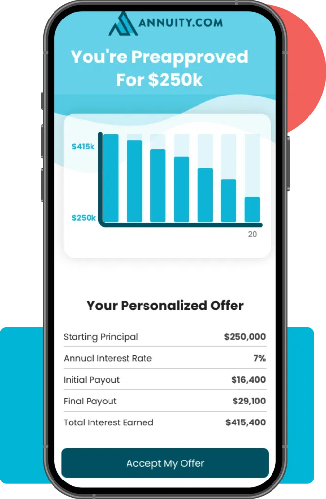 a mobile phone with annuity.com charts and personal offer on the screen
